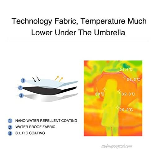 Portable and Compact Business Folding Umbrella Windproof Extremely Durable Size of 41 Inch 10 Rib Auto Open Close Travel Umbrella with High Density Pongee Fabric Blocking UV 99%