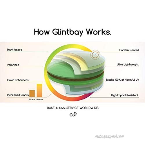 Glintbay 100% Precise-Fit Replacement Sunglass Lenses for Bose Alto S/M