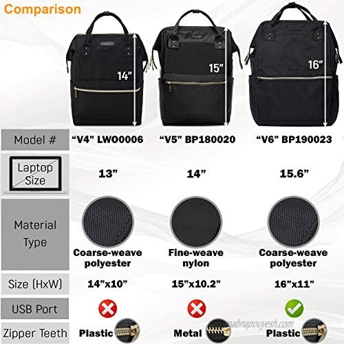 Lily & Drew Casual Travel Daypack School Backpack for Men Women and 15.6 Inch Laptop Computer with Wide Doctor Style Top Opening and USB Port (Black)